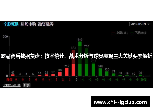 欧冠赛后数据复盘：技术统计、战术分析与球员表现三大关键要素解析