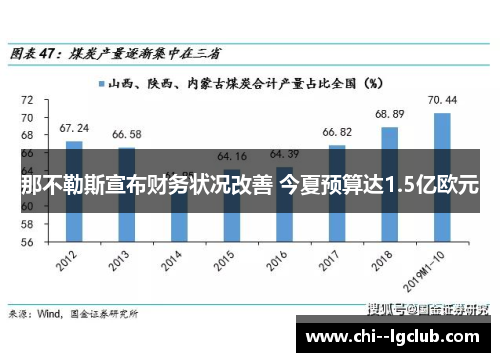 那不勒斯宣布财务状况改善 今夏预算达1.5亿欧元