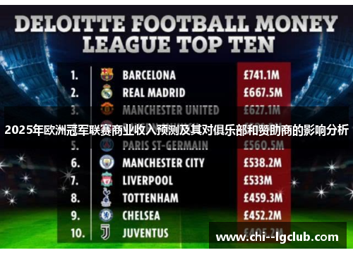 2025年欧洲冠军联赛商业收入预测及其对俱乐部和赞助商的影响分析