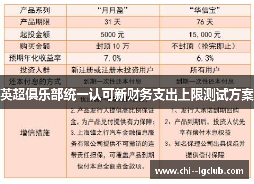 英超俱乐部统一认可新财务支出上限测试方案