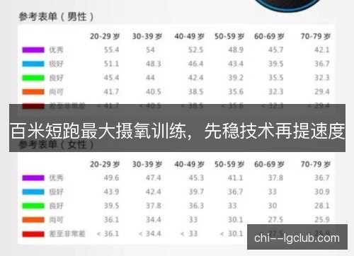 百米短跑最大摄氧训练，先稳技术再提速度